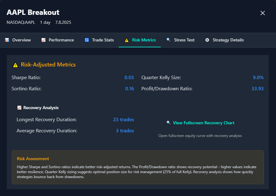 BacktestBase risk metrics tab showing comprehensive risk analysis and recovery data