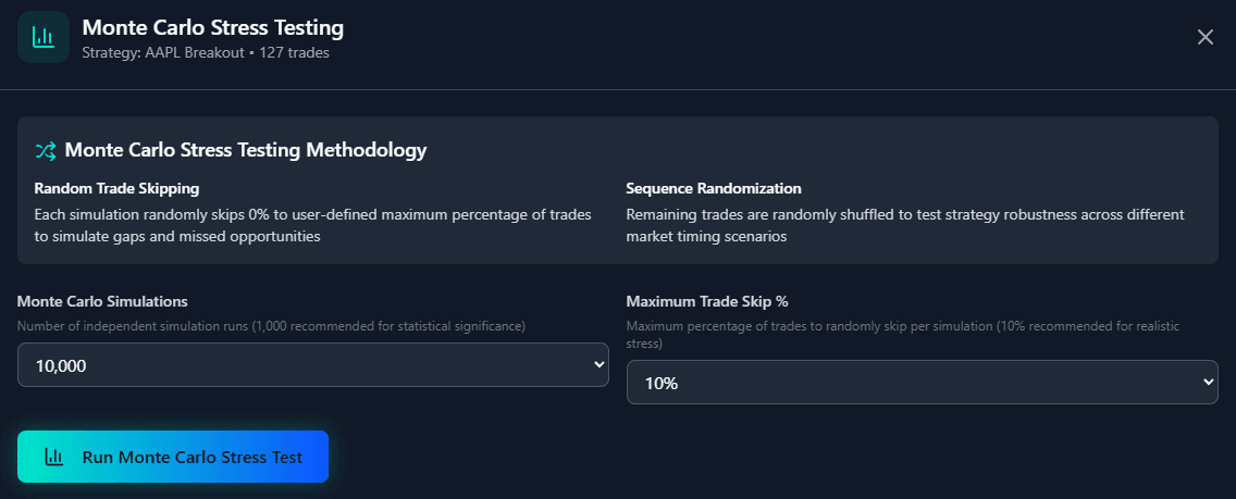 Monte Carlo simulation setup interface showing 1,000 simulations and 10% maximum skip rate configuration options for systematic trading analysis