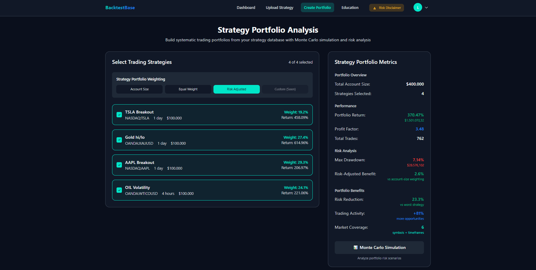 Multi-Strategy Portfolio Optimization Analysis Dashboard