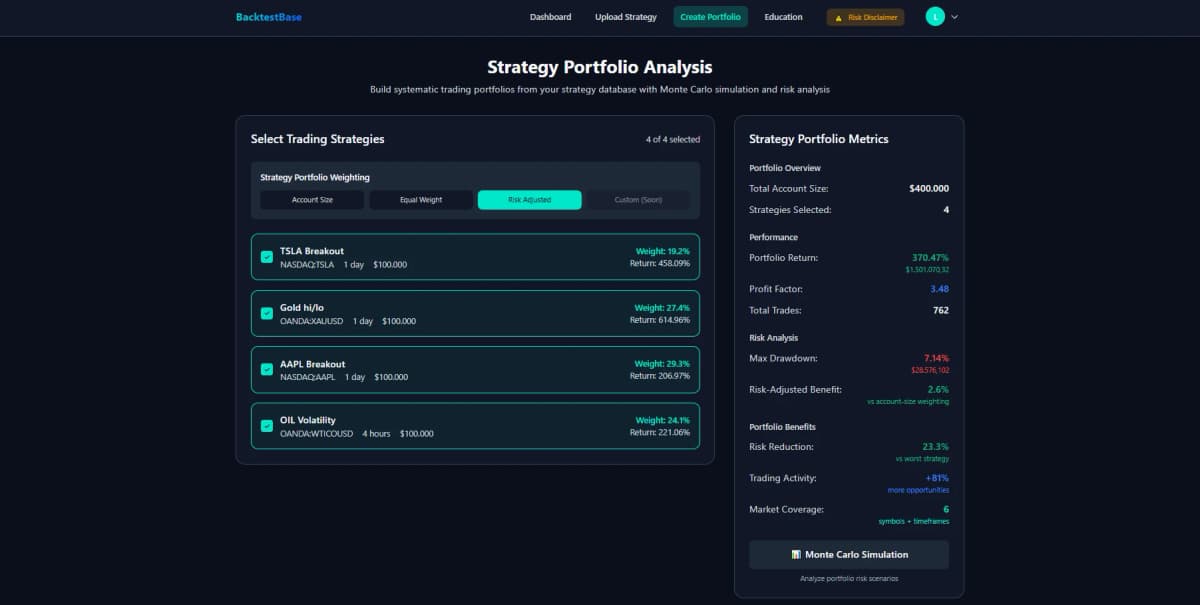 Portfolio analysis interface showing multi-strategy allocation, combined equity curve, and diversification metrics