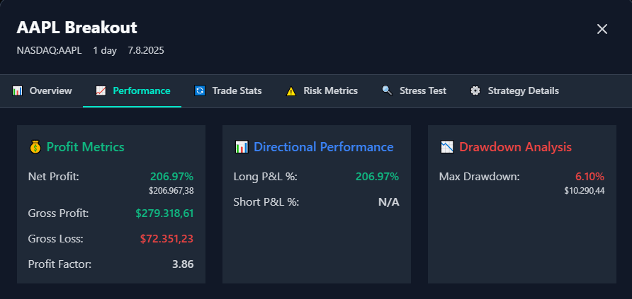 Is Your Drawdown Dangerous? Recovery Duration Analysis