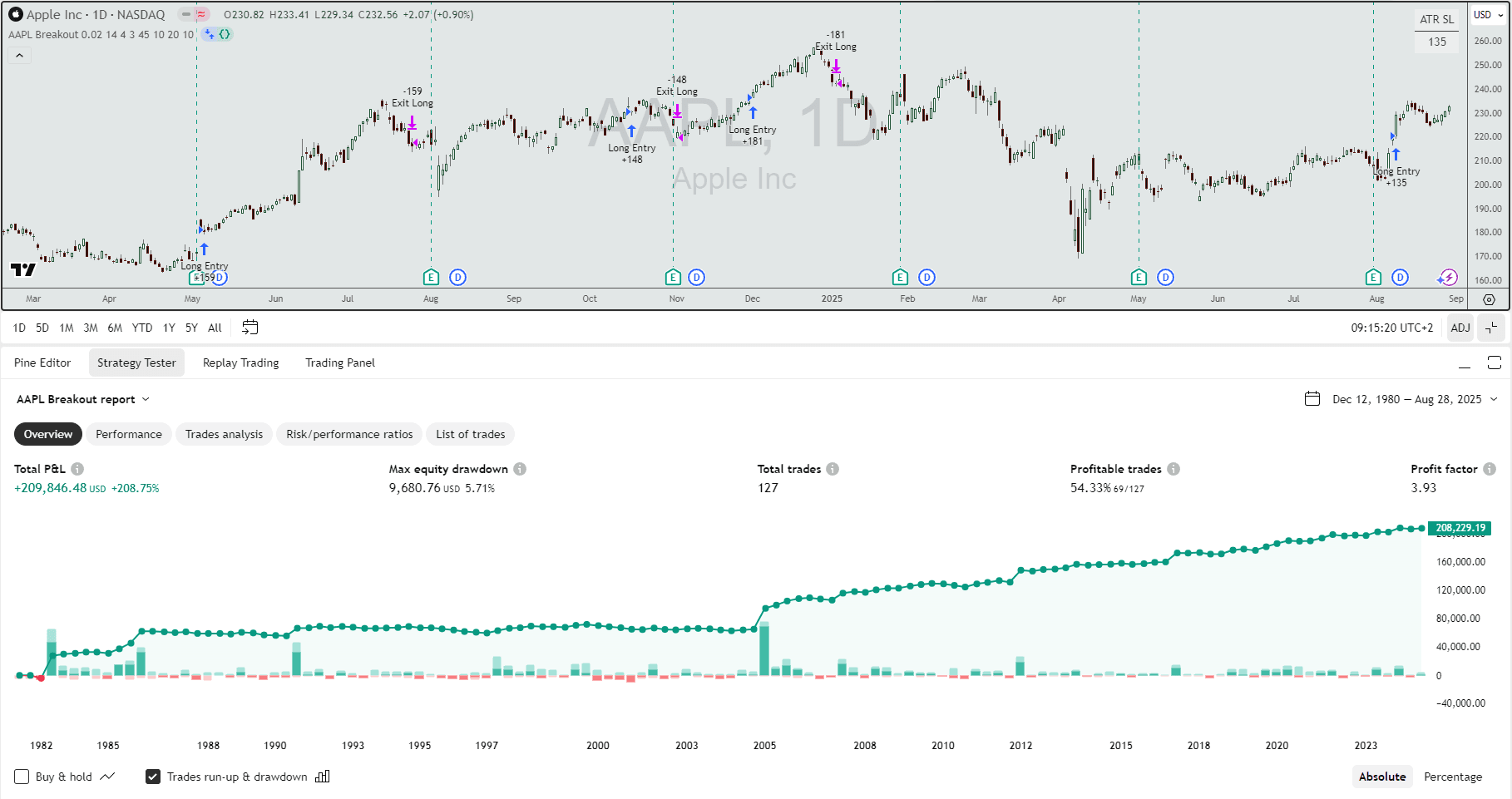 The Complete Guide to TradingView Strategy Export