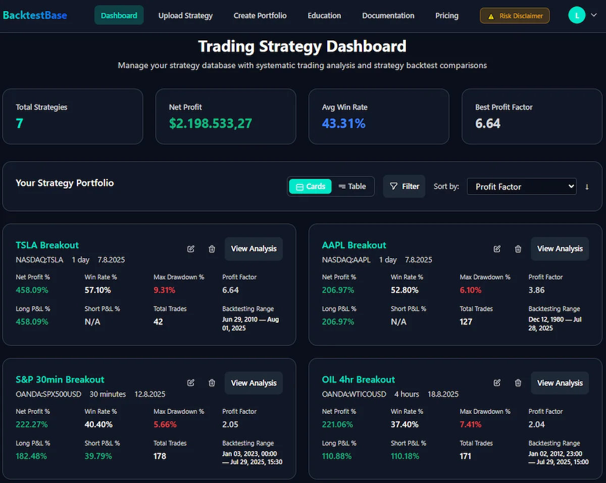 How to Analyze TradingView Backtest Results - BacktestBase dashboard showing strategy performance analysis