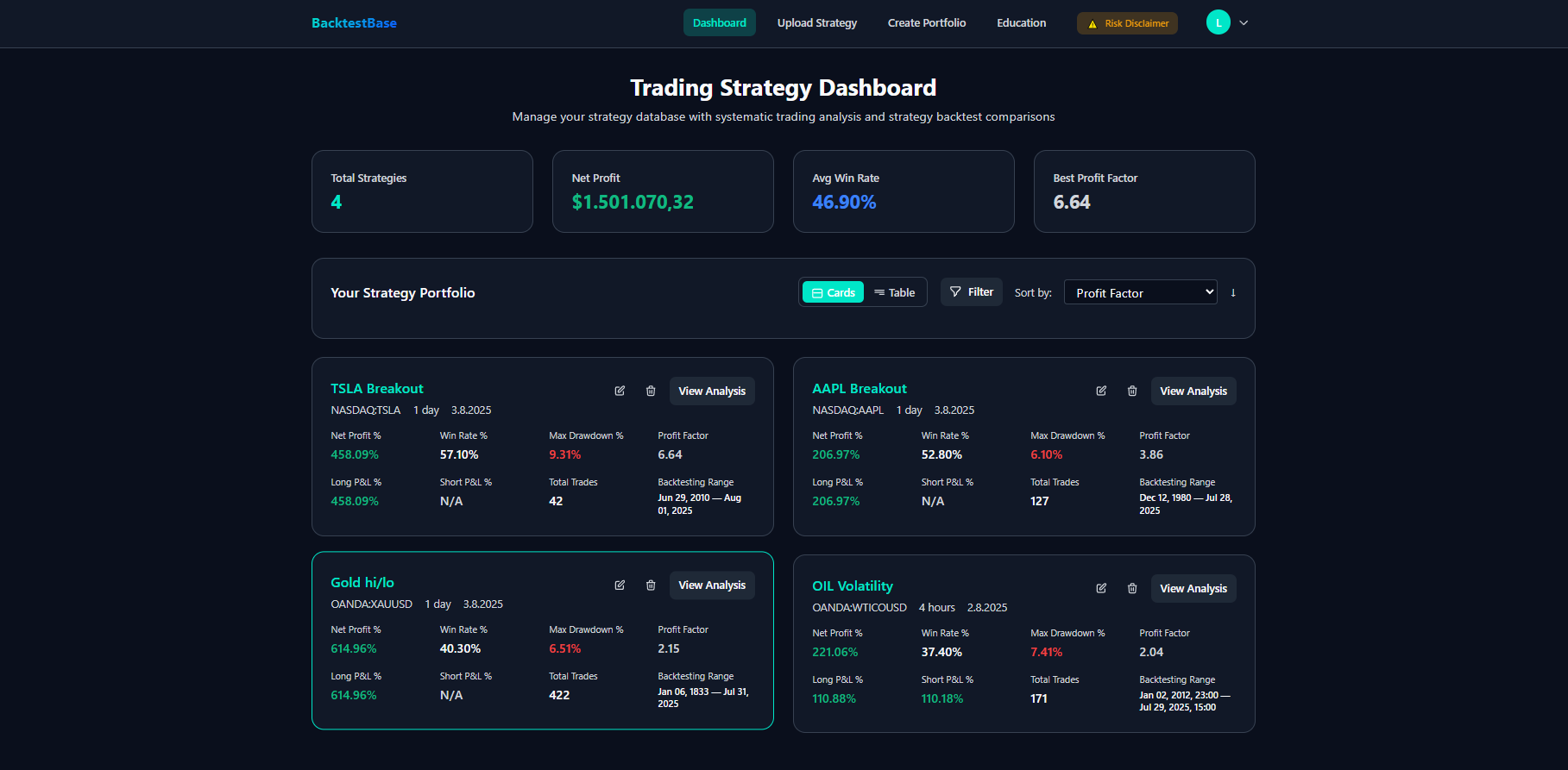 How to Analyze TradingView Backtest Results